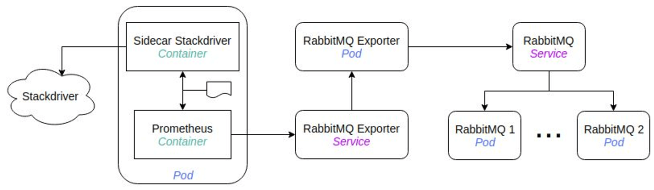Rabbitmq Helm Chart
